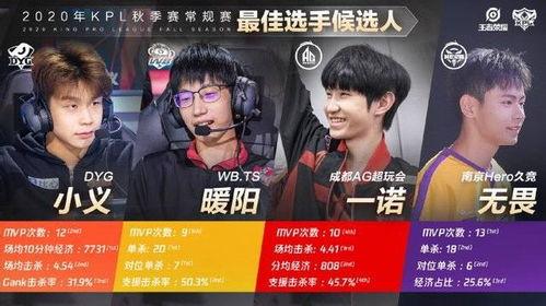 kpl吃瓜大会直播,精彩瞬间与幕后花絮大揭秘